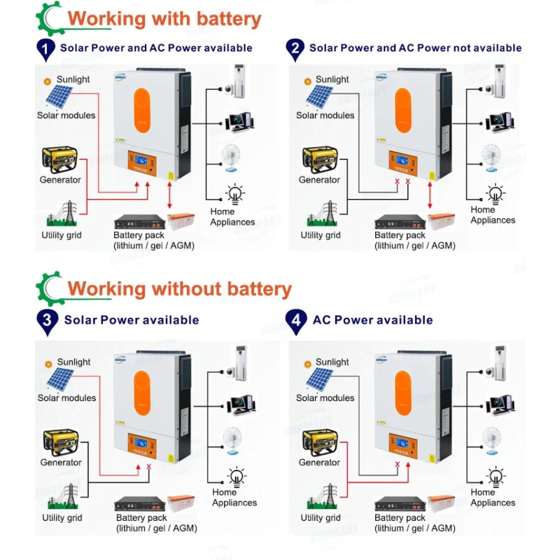 【ベストセラー】6000W 48V ハイブリッドオフグリッド - Pure Sine Wave Inverter のレビューと価格